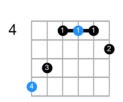 B7 Chord